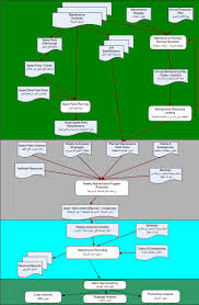بناء الخطة التدريبية السنوية
