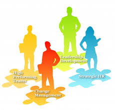 Strategic Human Resources Management