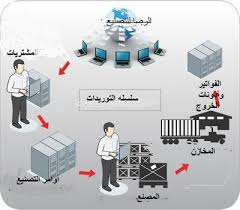 إدارة المخازن والإمدادات وسلاسل التوريد